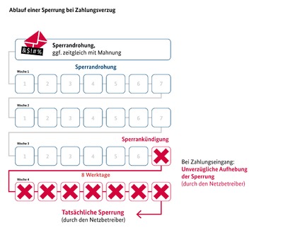 NIIN-Workshop: Stromsperre verhindern!